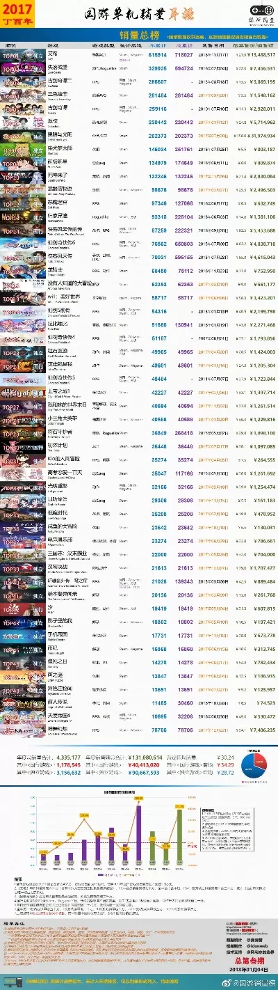 星际骇客类游戏排行榜最新-星际骇客游戏排行榜