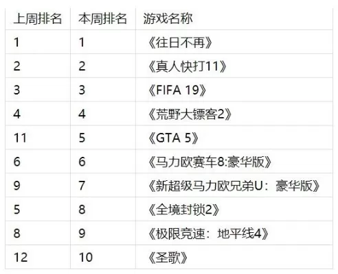 后世系列游戏排行榜-后世系列经典排行