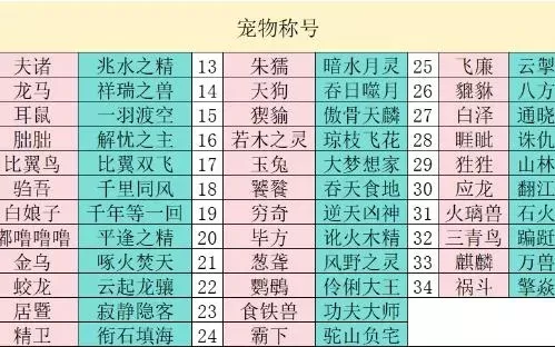 热血江湖手游十大宠物排行-热血江湖手游宠物排行